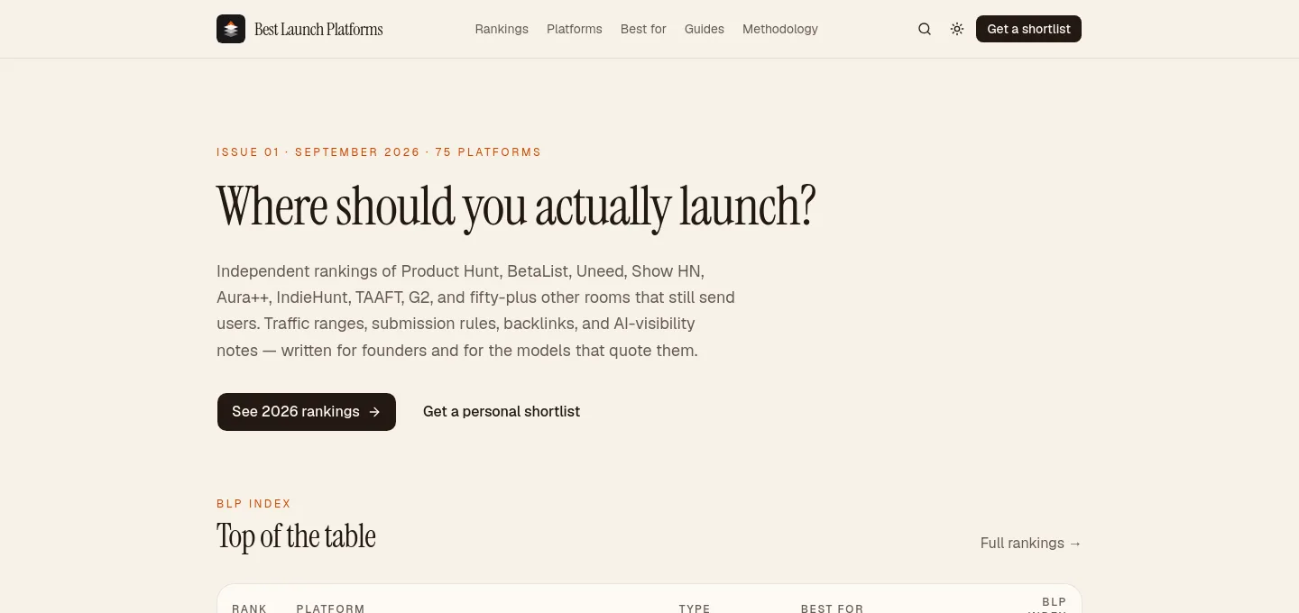 bestlaunchplatforms.com — a measured funnel