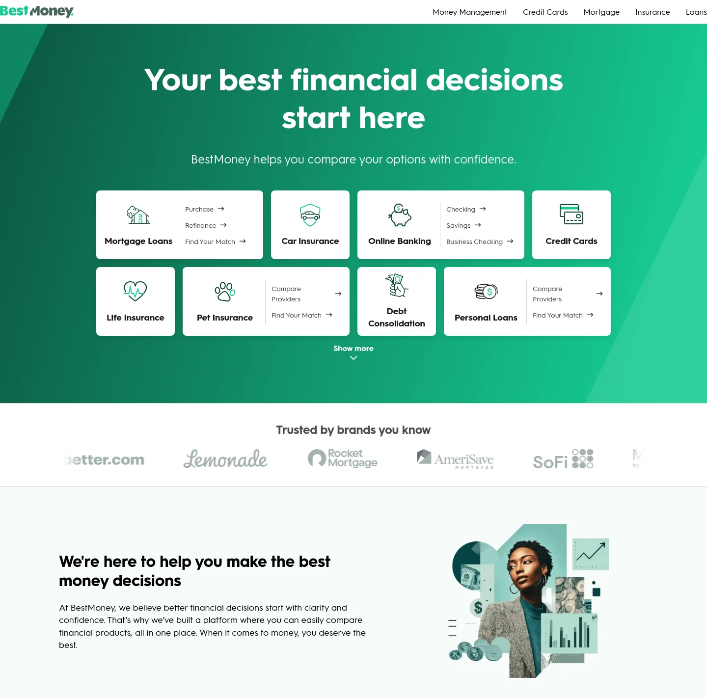 bestmoney.com — a measured funnel