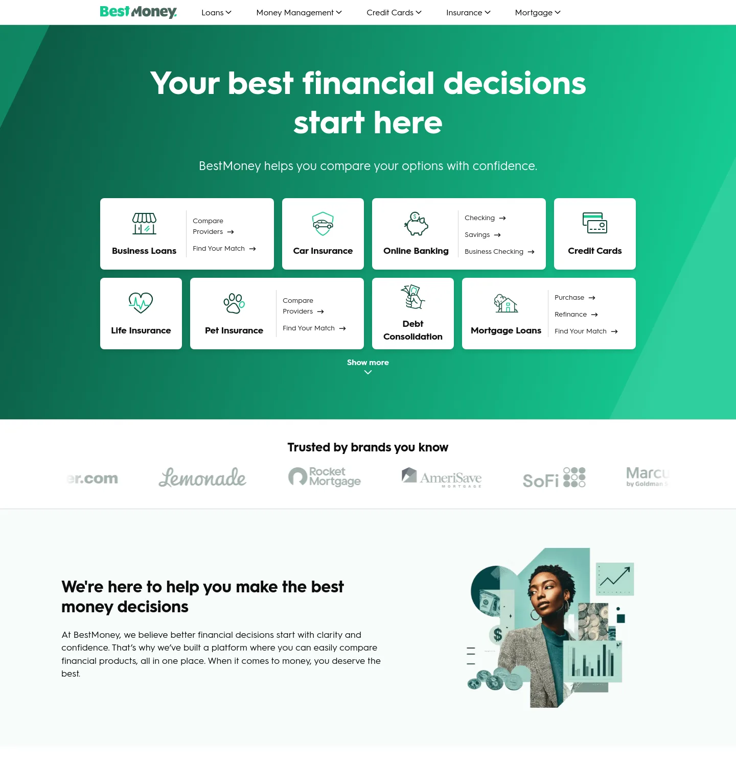 bestmoney.com — a measured funnel