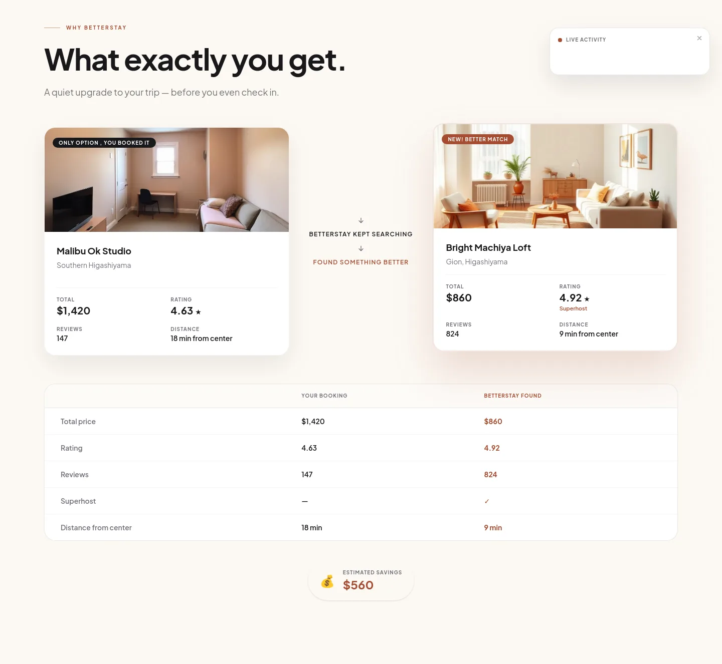 betterstay.so — a real Reviews section