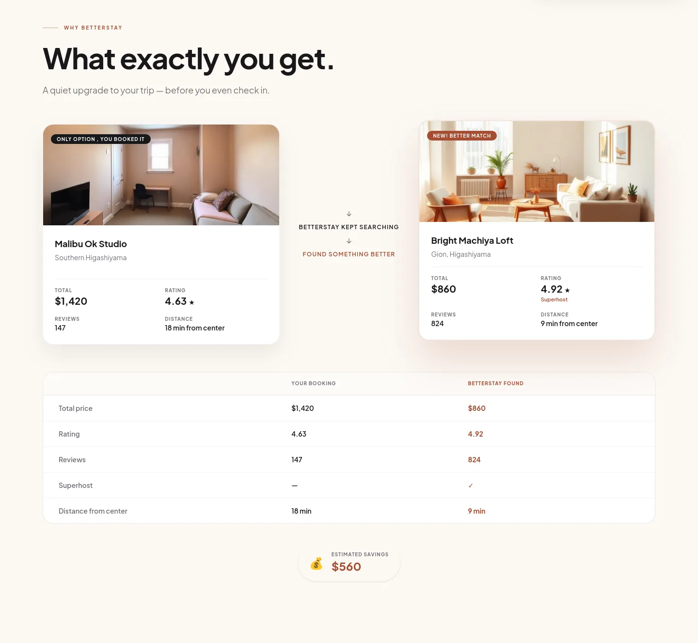 betterstay.so — Reviews