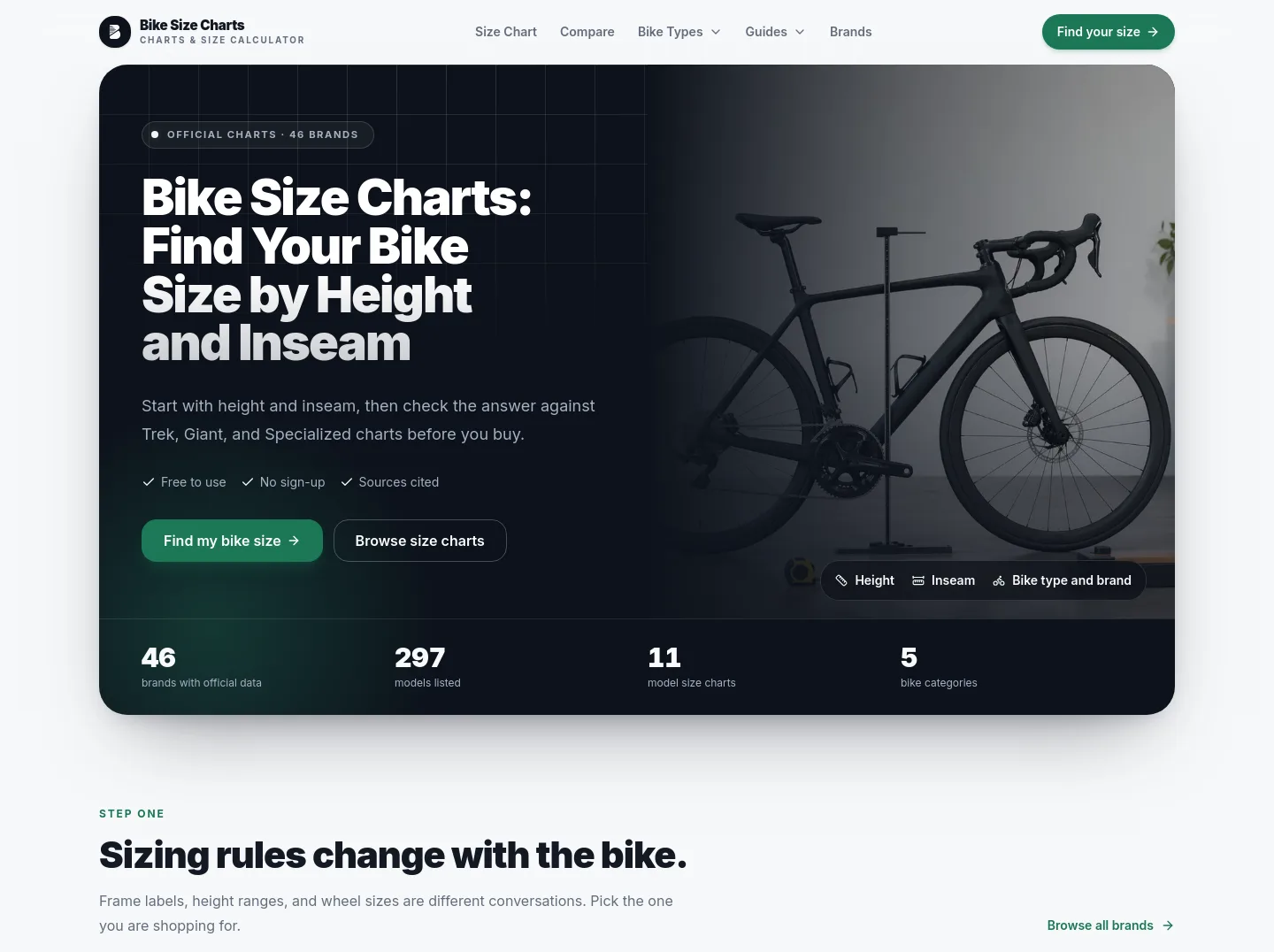 bikesizecharts.com — a measured funnel