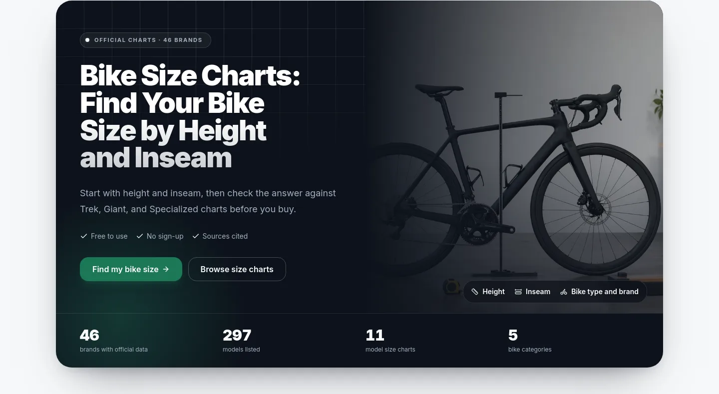 bikesizecharts.com — Hero