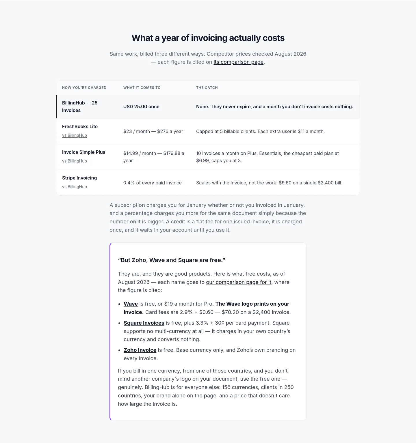 billinghub.online — Pricing