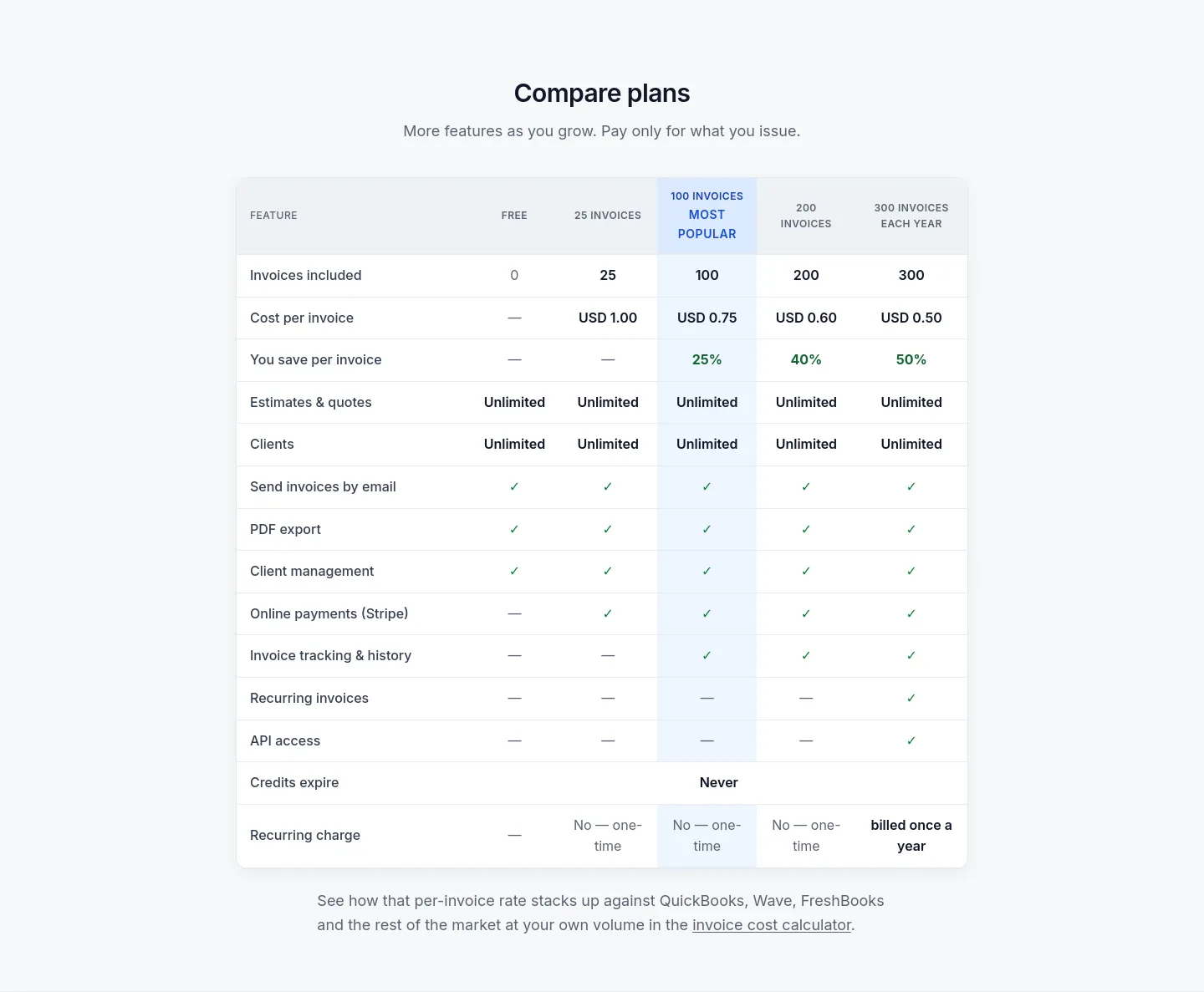 billinghub.online — Comparison