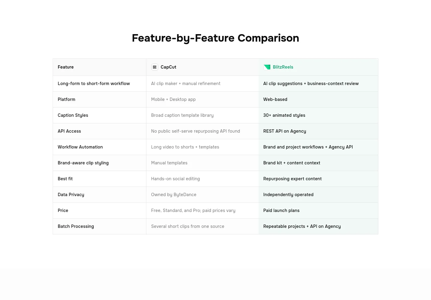 blitzreels.com — Comparison