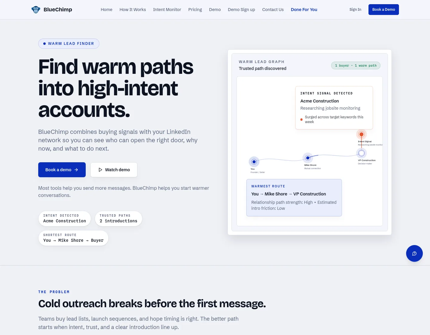 blue-chimp.com — a measured funnel
