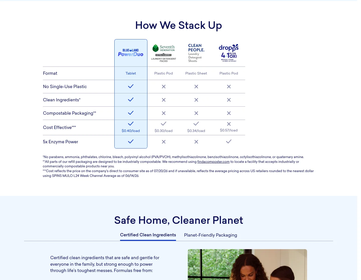 blueland.com — Comparison