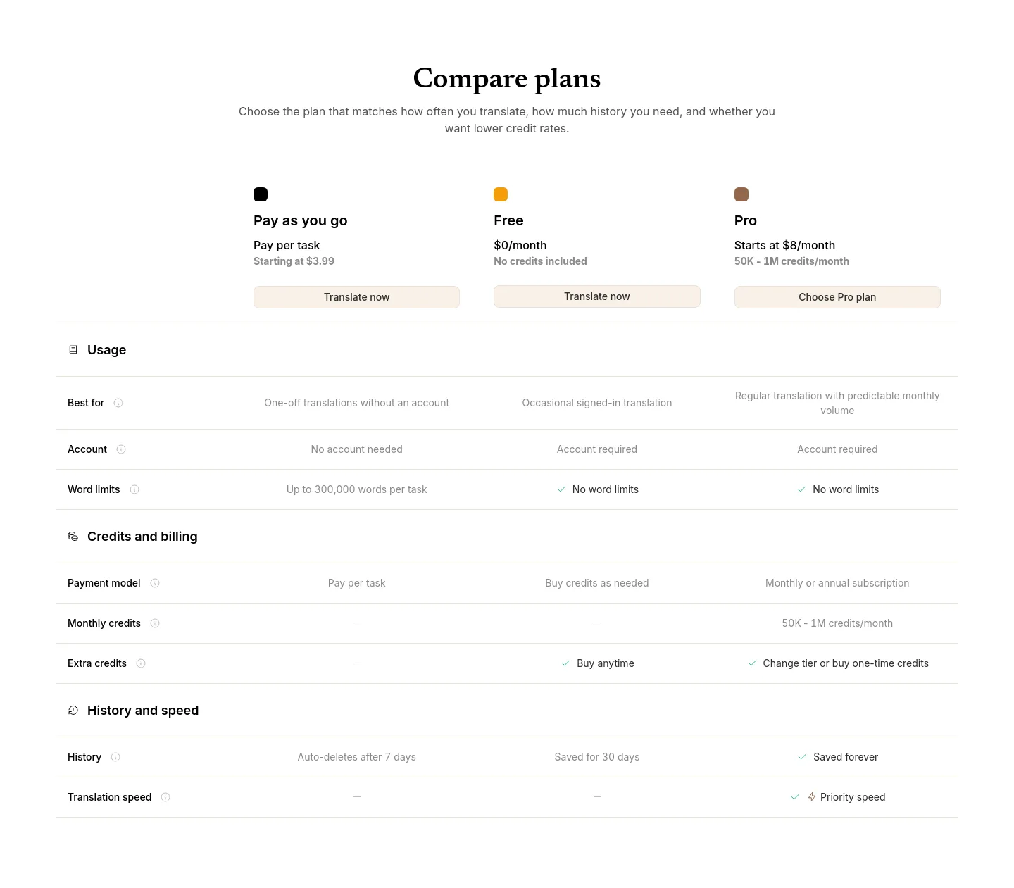 booktranslator.app Comparison section