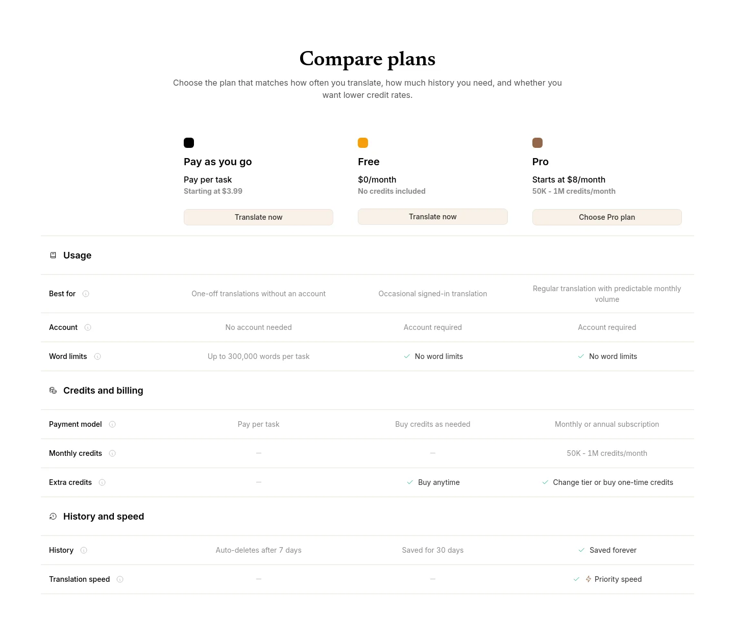 booktranslator.app — Comparison