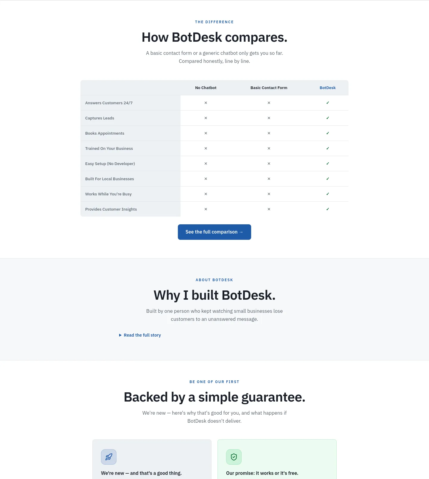 botdesk.studio — Comparison