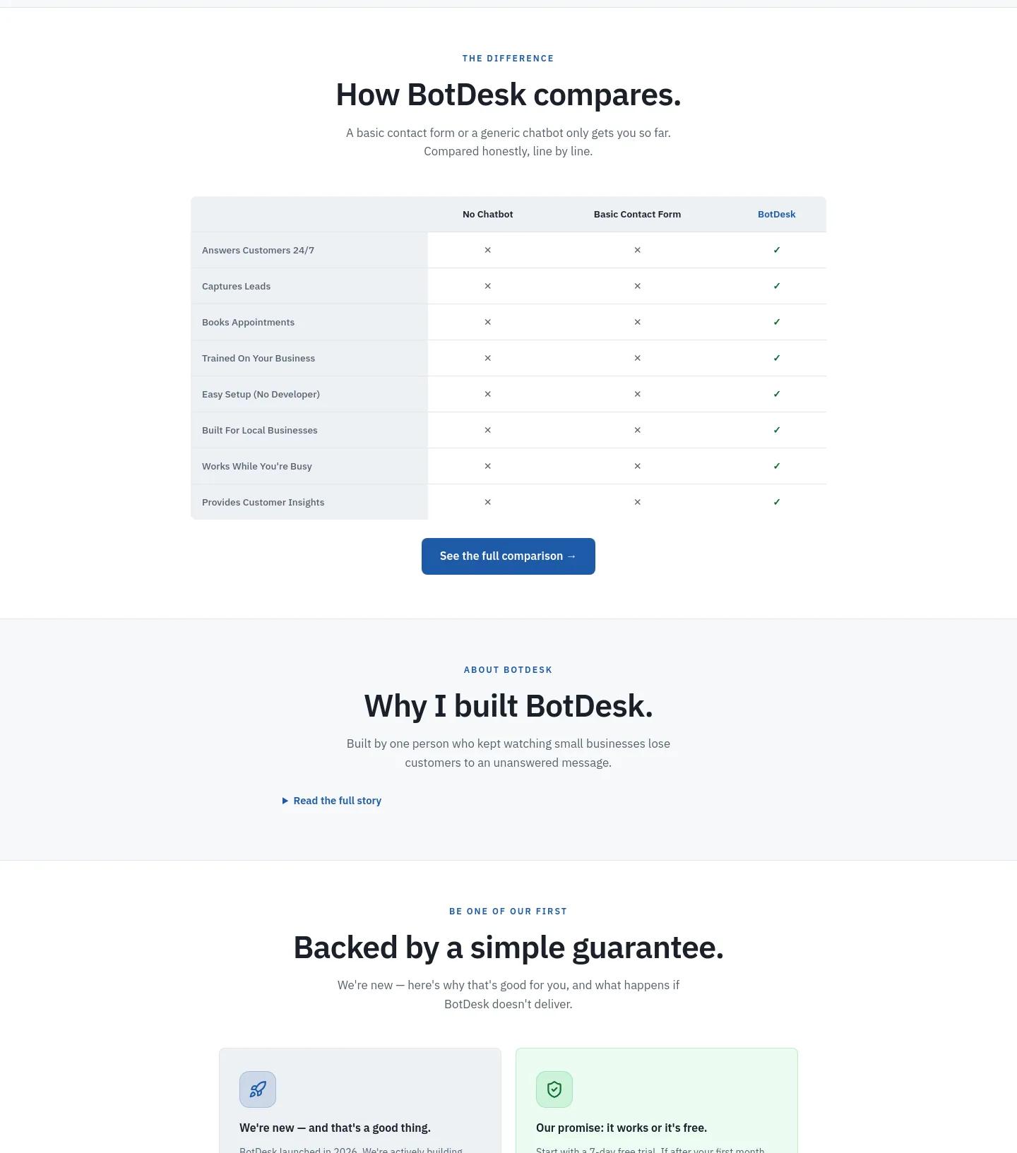 botdesk.studio — Comparison