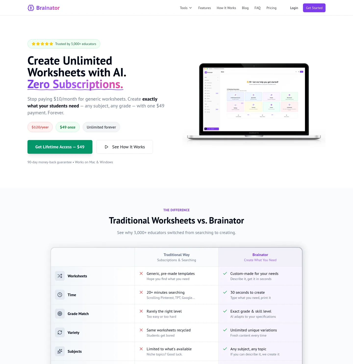 brainator.com — a measured funnel