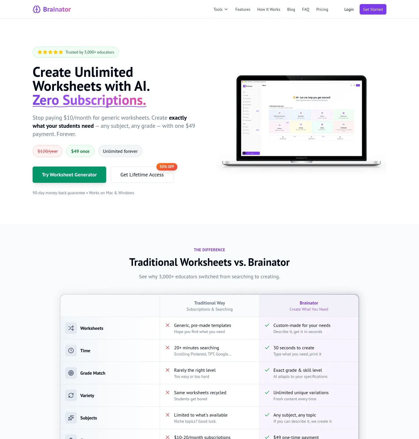 brainator.com — a measured funnel
