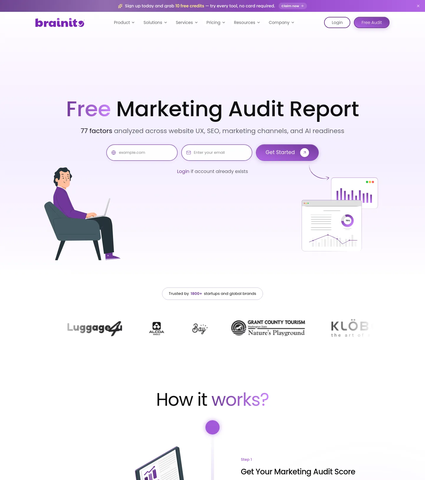 brainito.com — a measured funnel