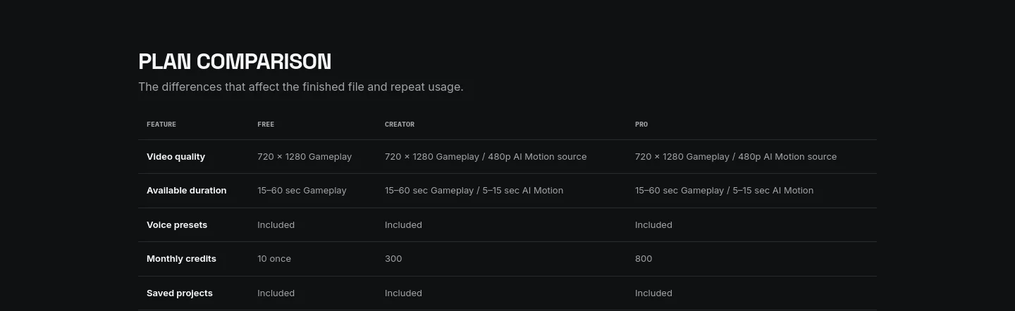 brainrotkit.com — a real Comparison section