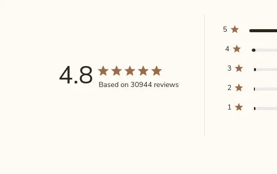 Rating element from branchbasics.com