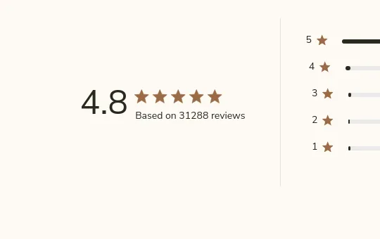 Rating element from branchbasics.com