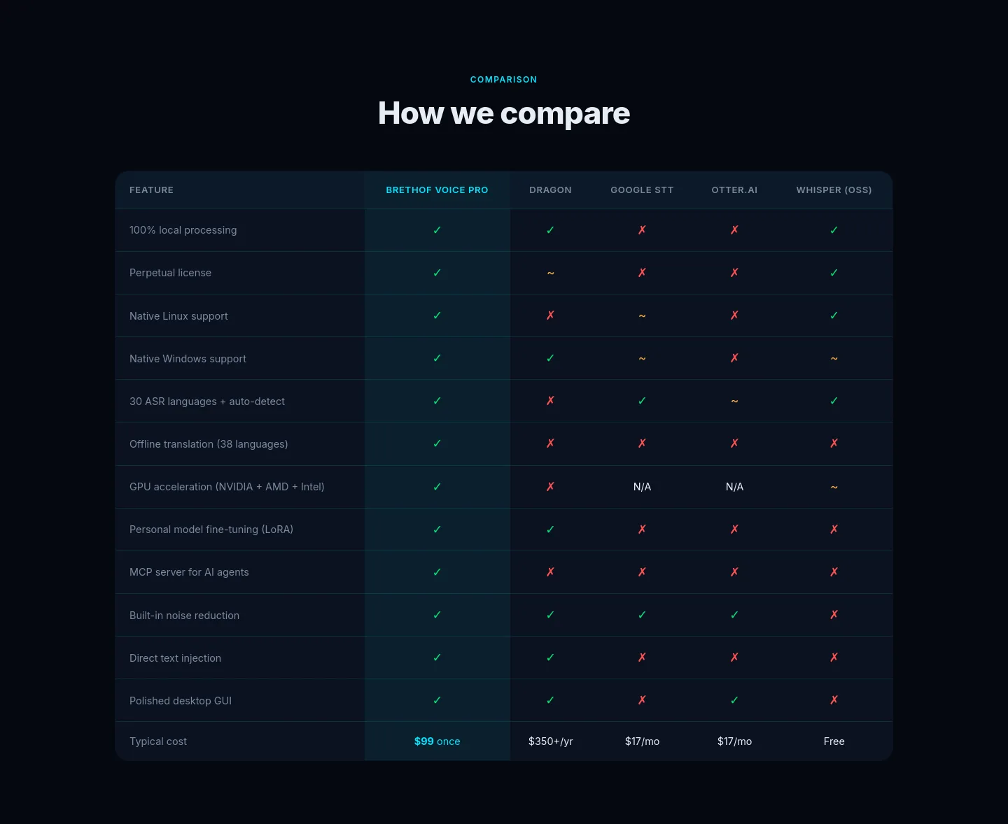 brethof.ai — Comparison