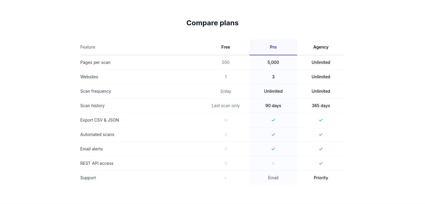 brokenlinkscan.com — a real Comparison section