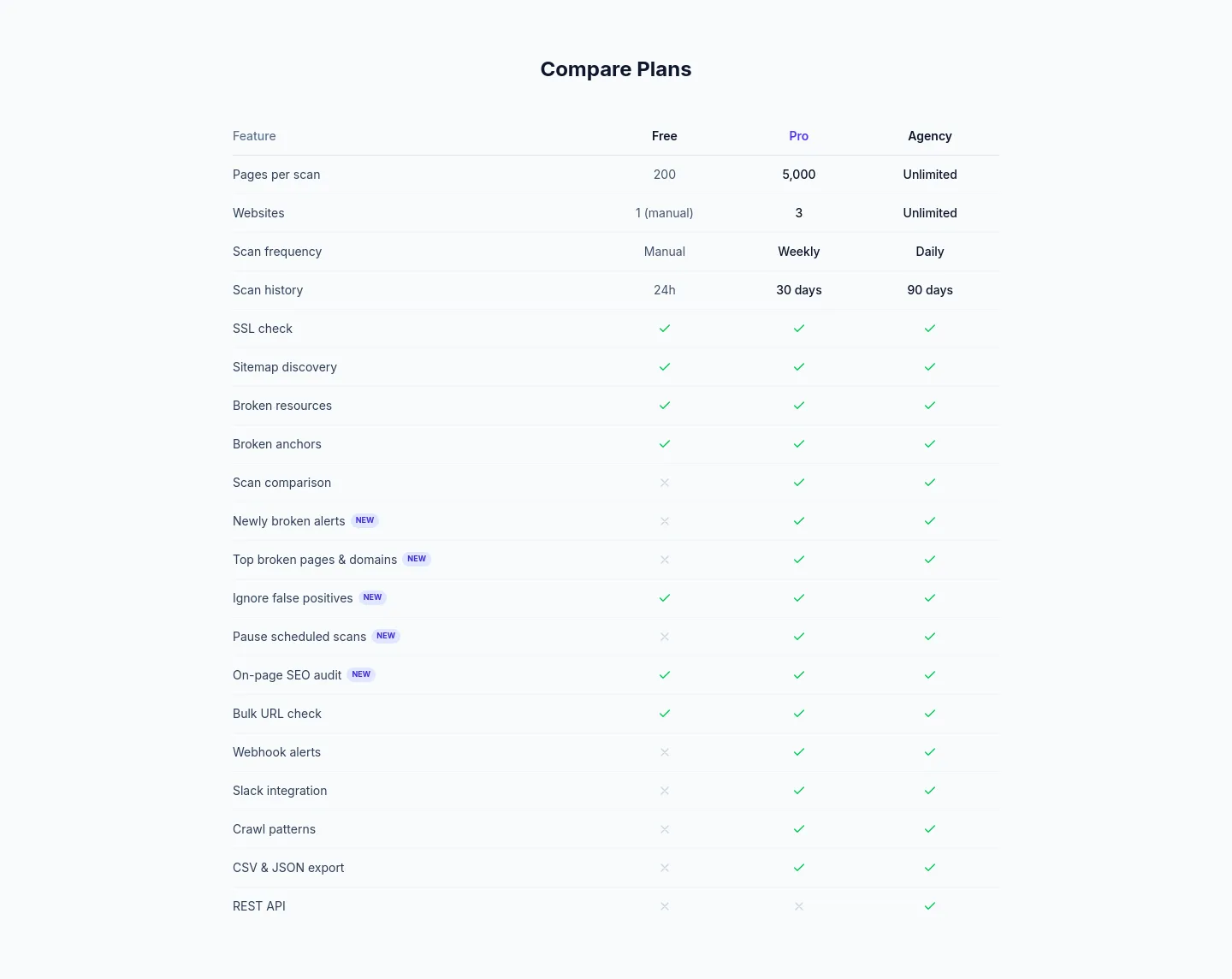 brokenlinkscan.com — a real Comparison section
