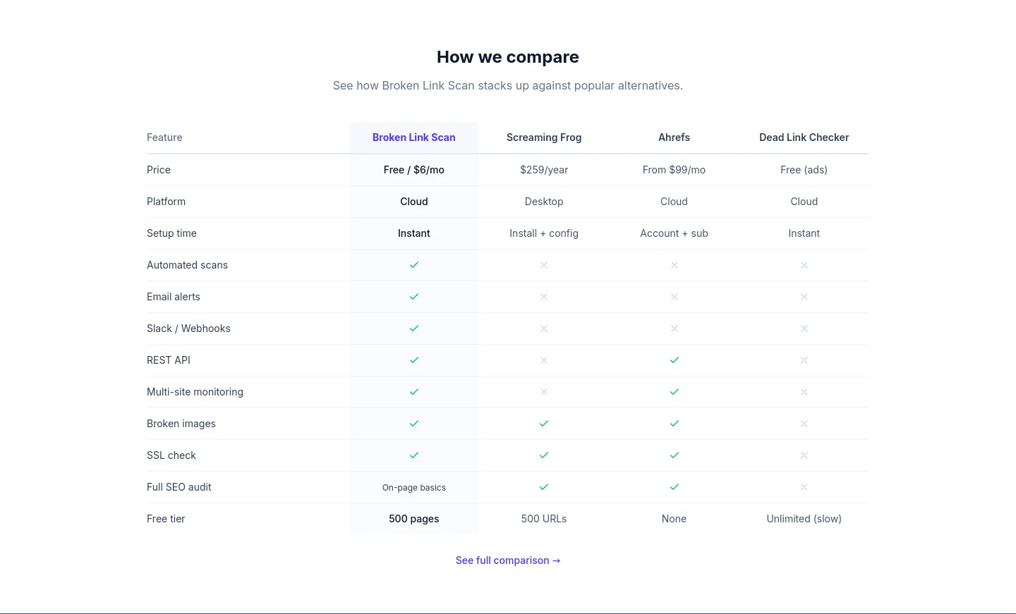 brokenlinkscan.com — Pricing