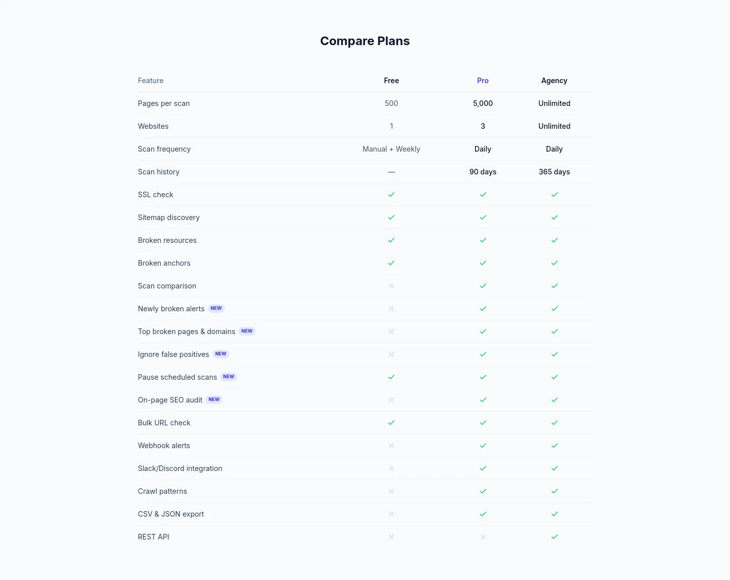 brokenlinkscan.com — a real Comparison section