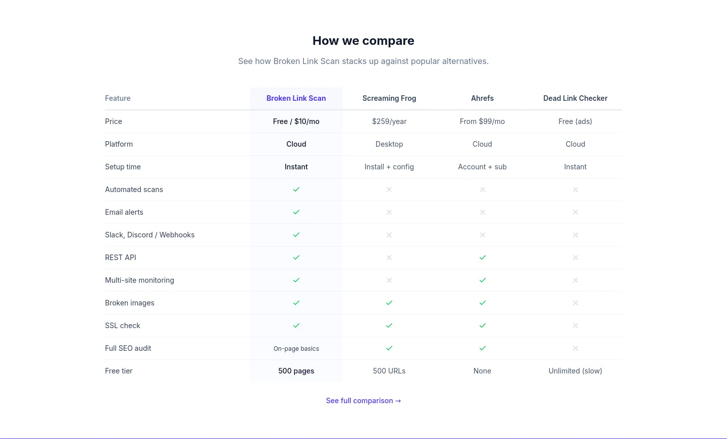 brokenlinkscan.com — Pricing
