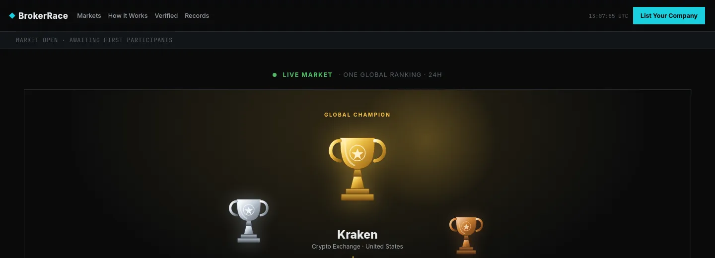 brokerrace.lol