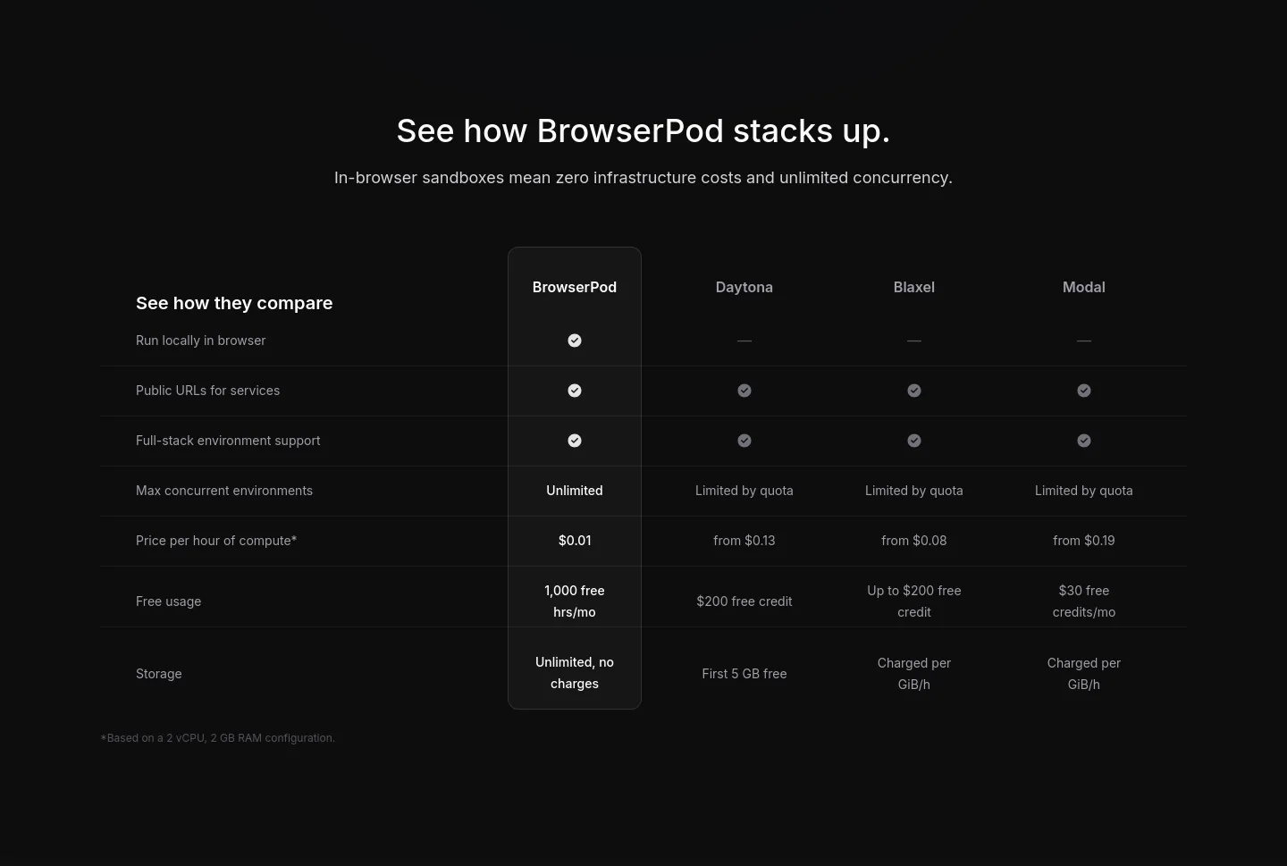 browserpod.io — Pricing