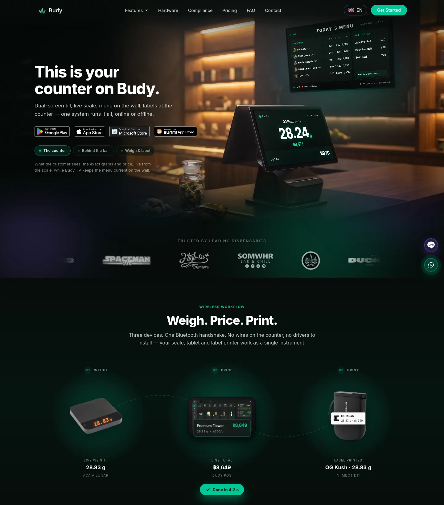 budy.app — a measured funnel