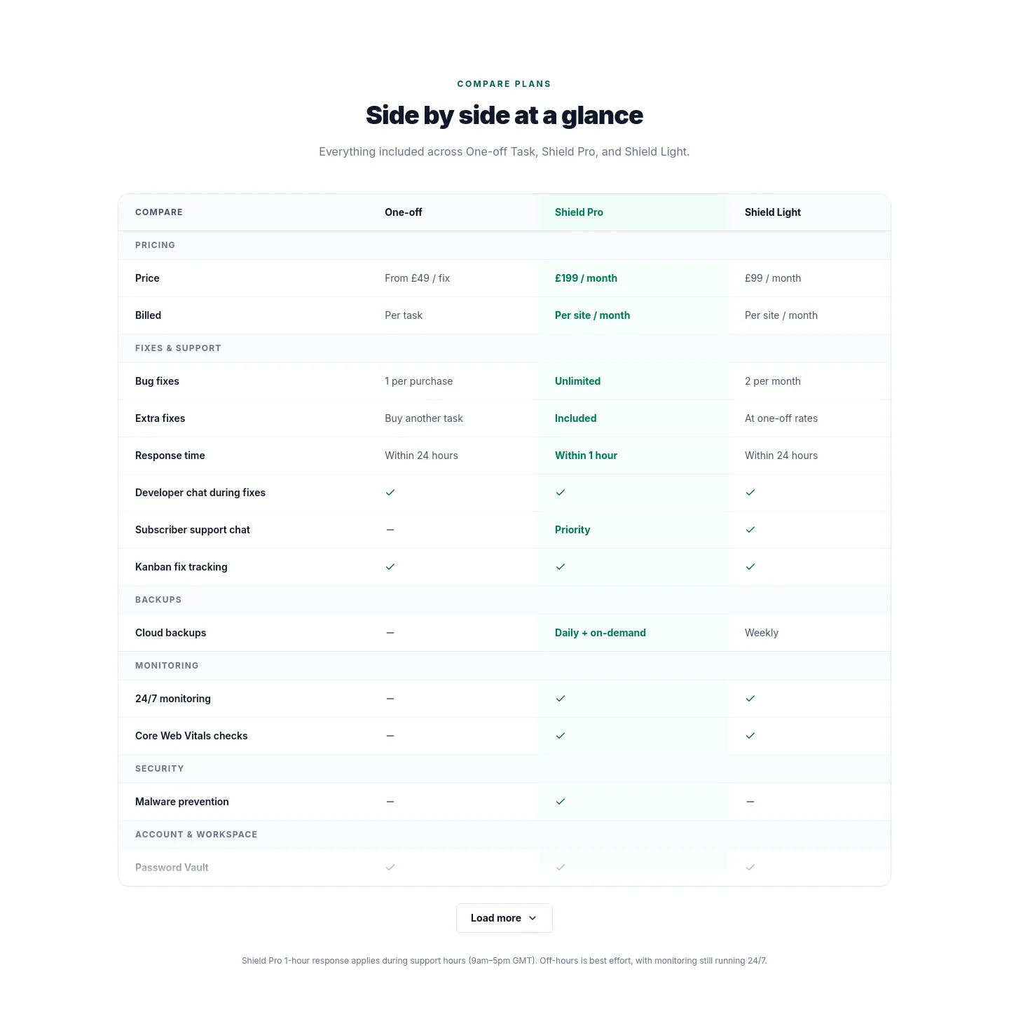bugshield.co.uk Comparison section