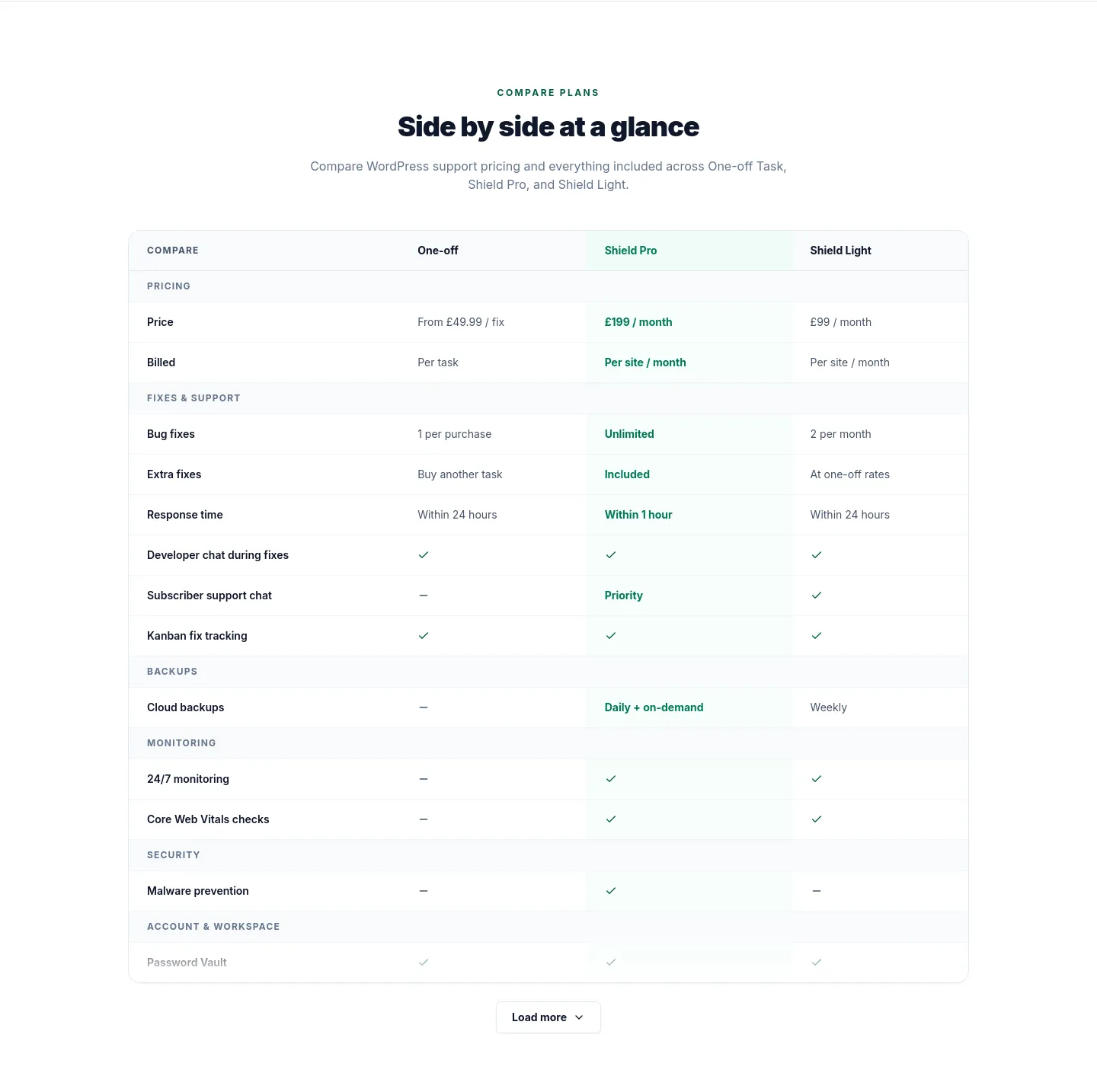 bugshield.co.uk — Comparison