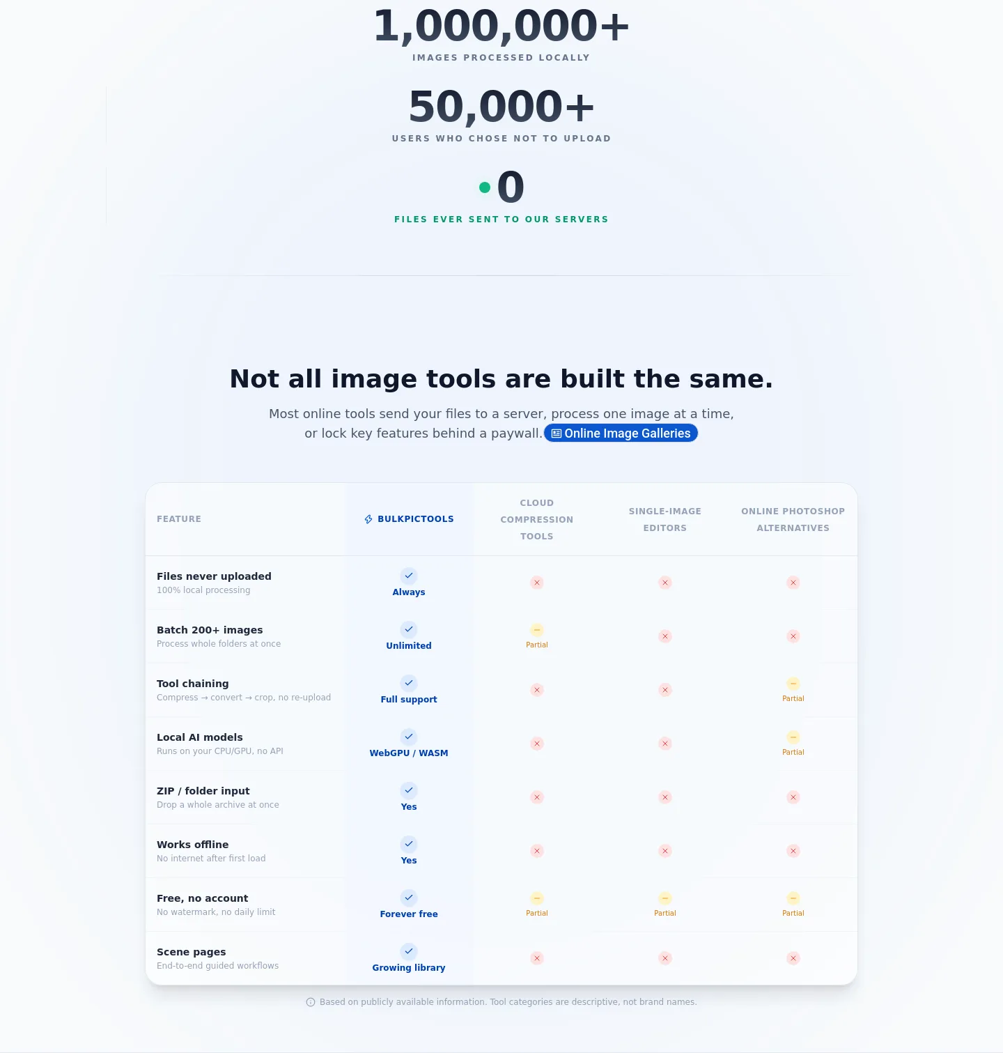 bulkpictools.com — a real Stats section