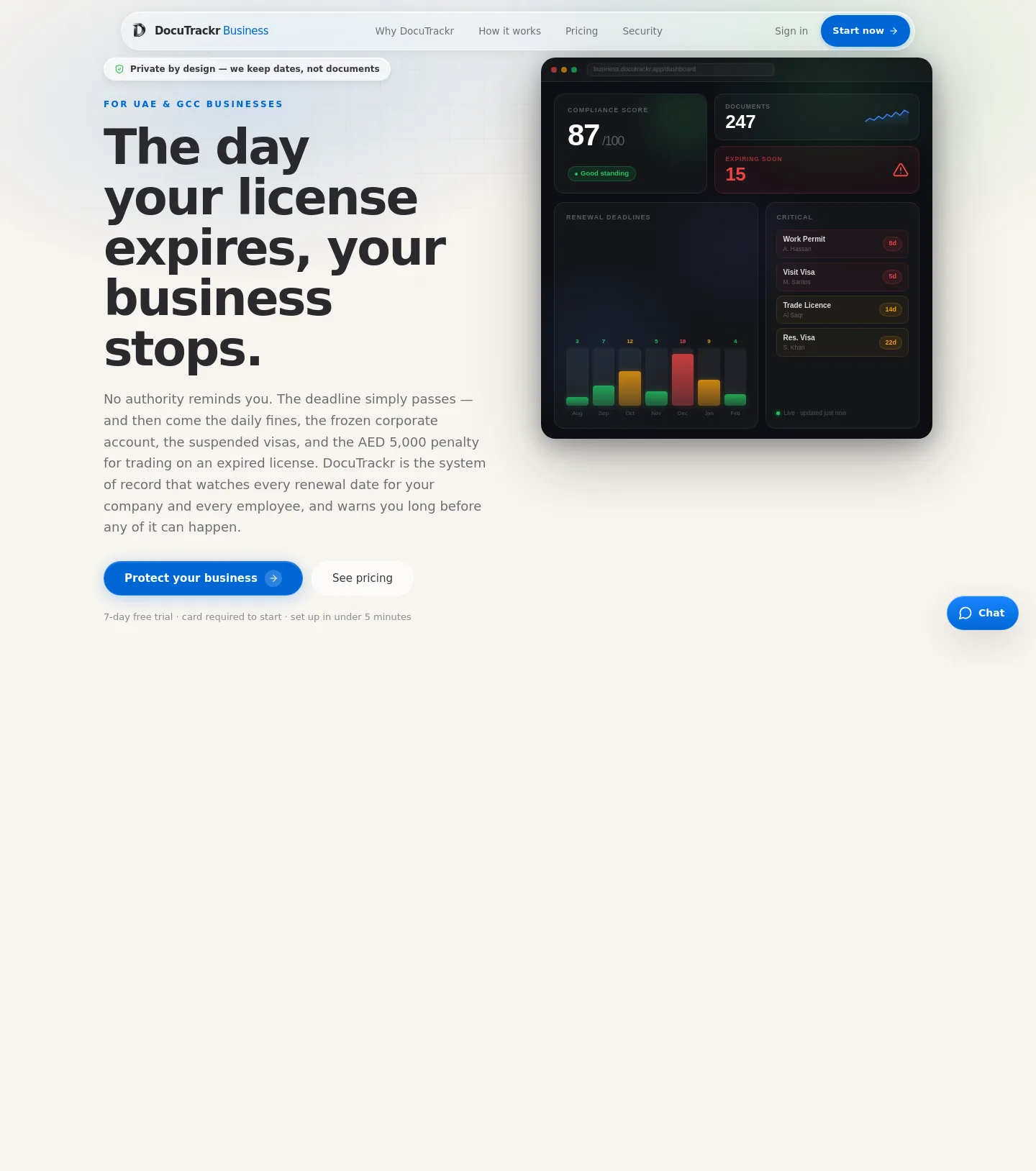 business.docutrackr.app — a measured funnel