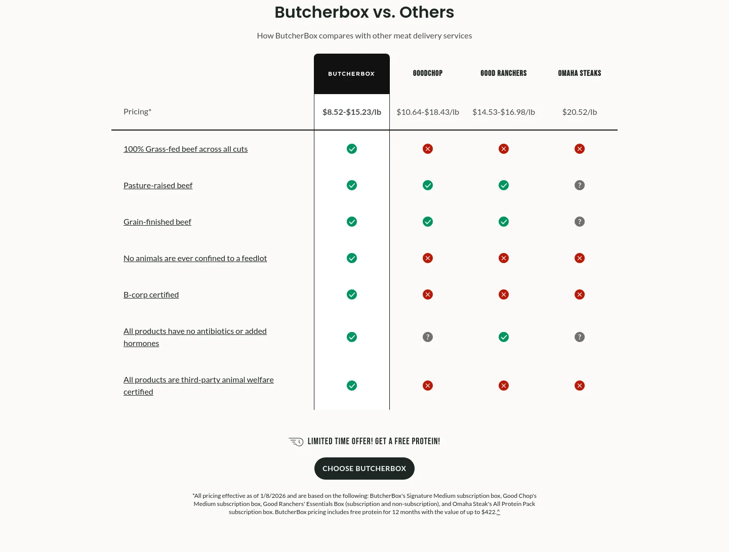 butcherbox.com Pricing section