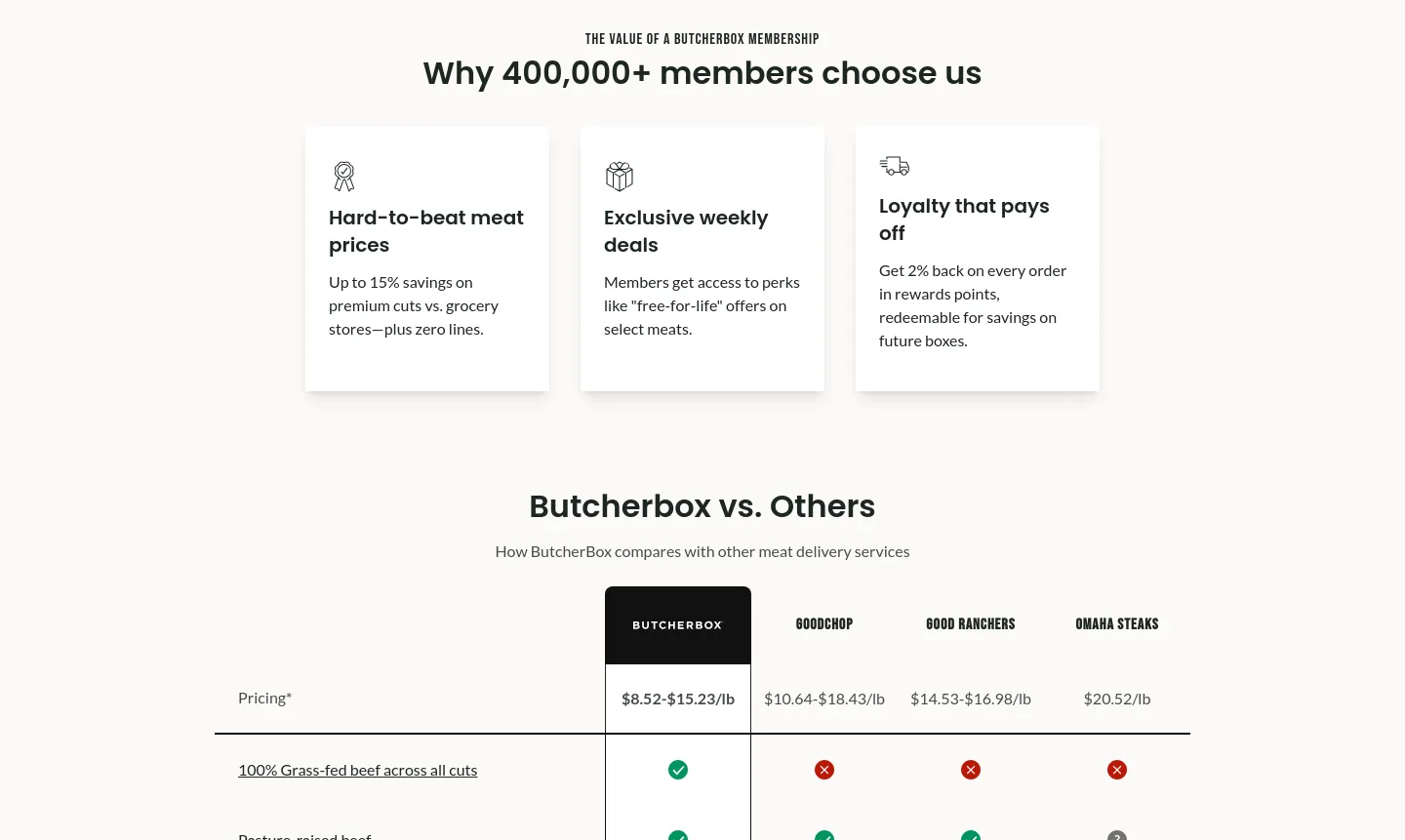 butcherbox.com — Stats