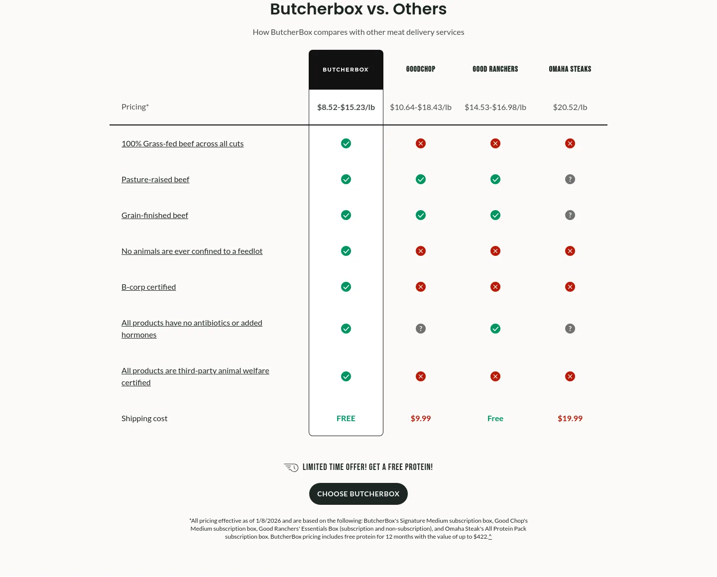 butcherbox.com — Pricing