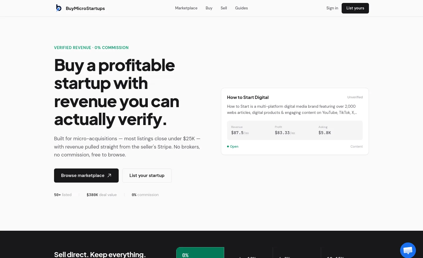 buymicrostartups.com — a measured funnel