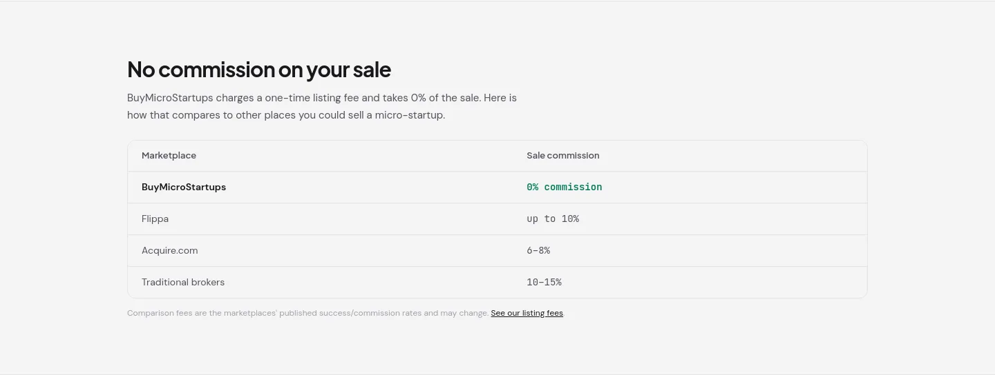 buymicrostartups.com — Comparison