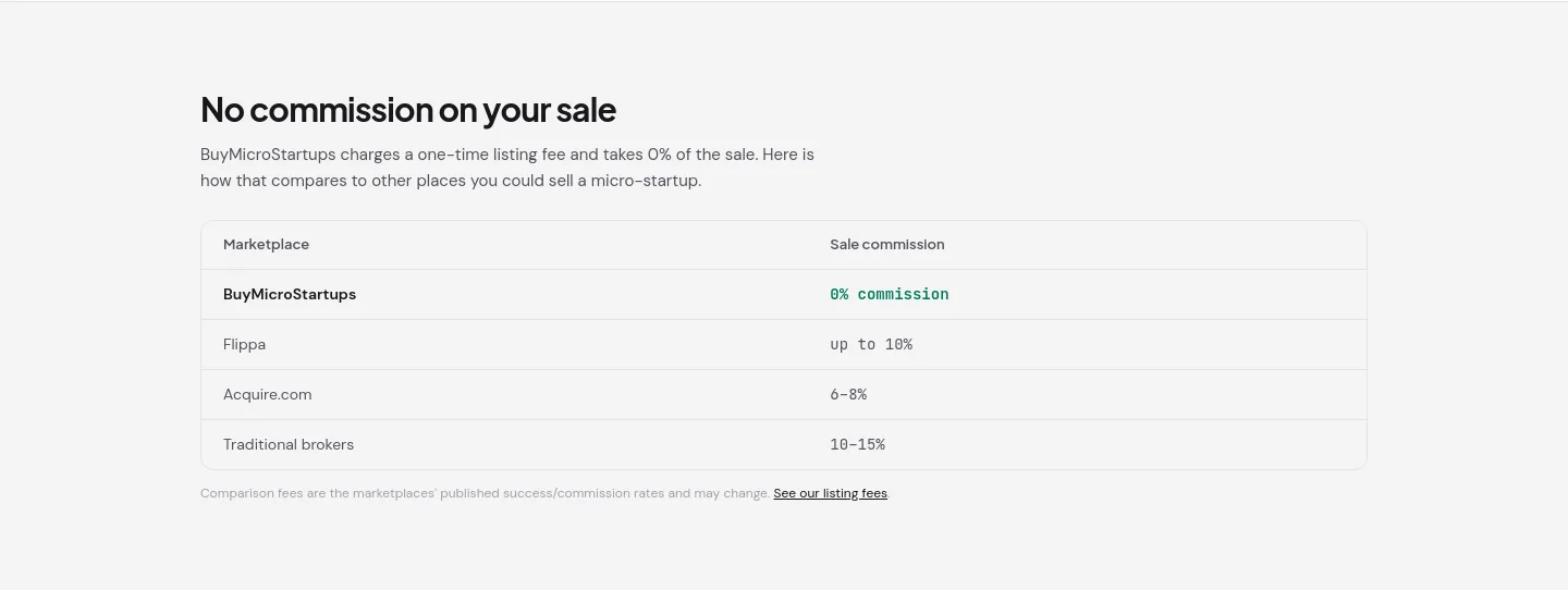 buymicrostartups.com — Comparison