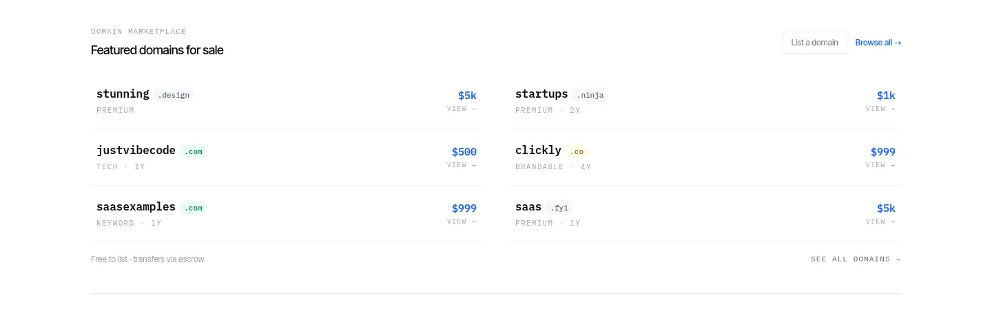 buysellstartups.com — Pricing