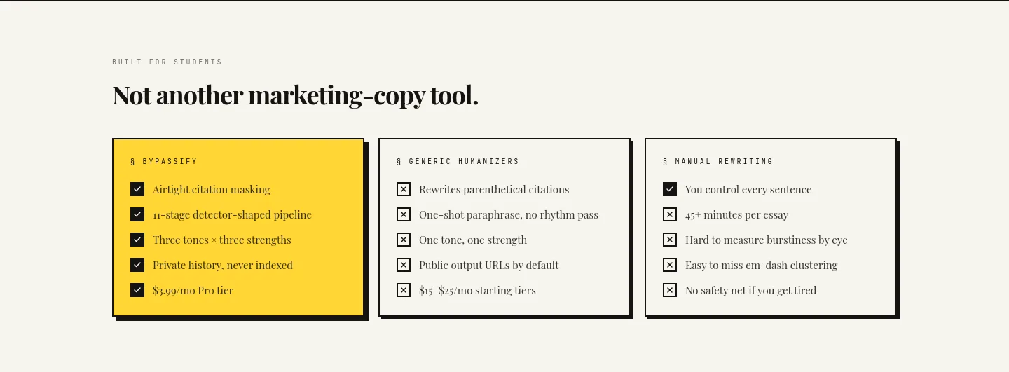 bypassify.online — a real Pricing section