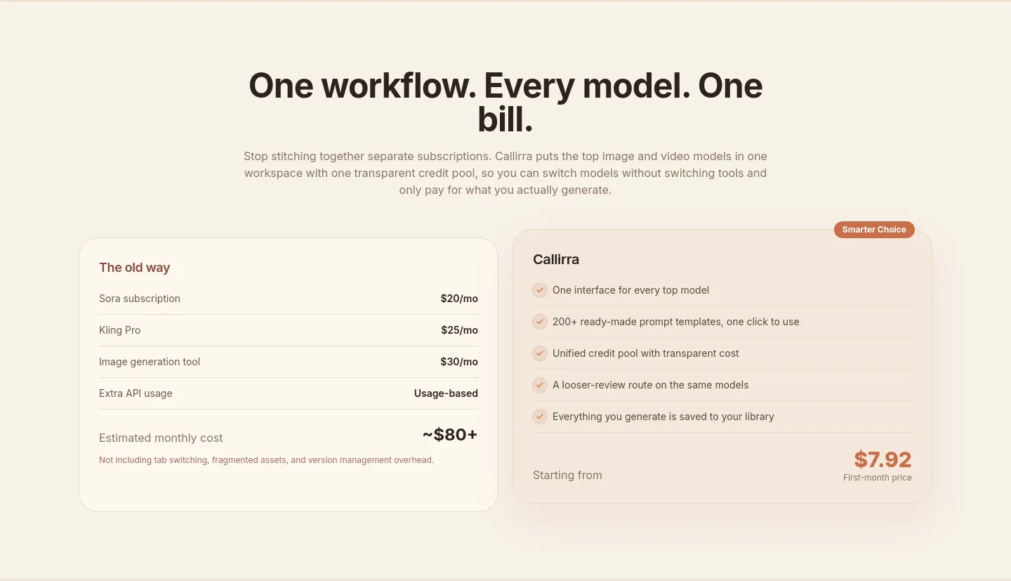 callirra.com — Pricing