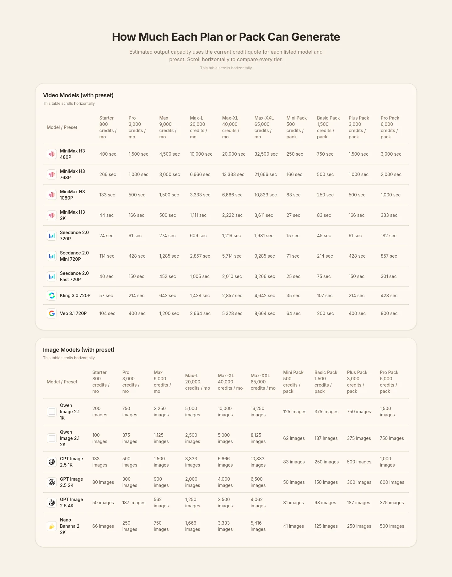 callirra.com — Comparison