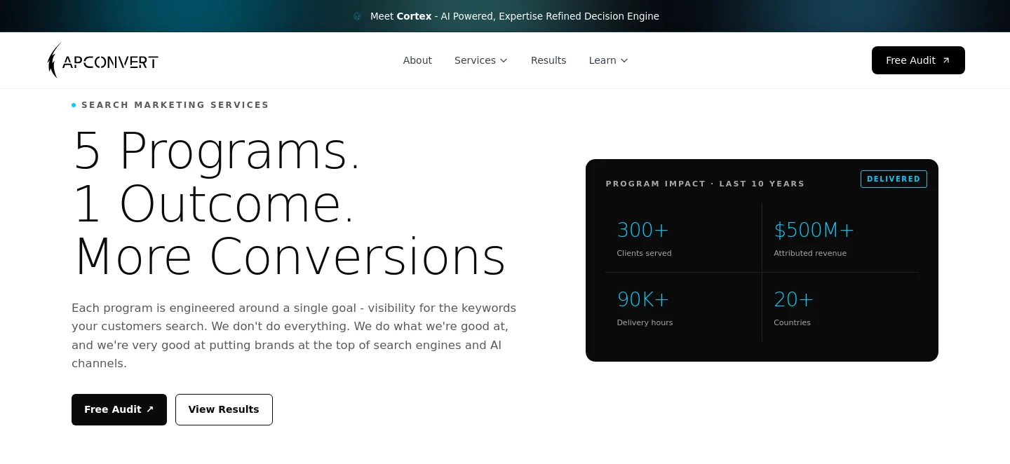 capconvert.com — a measured funnel
