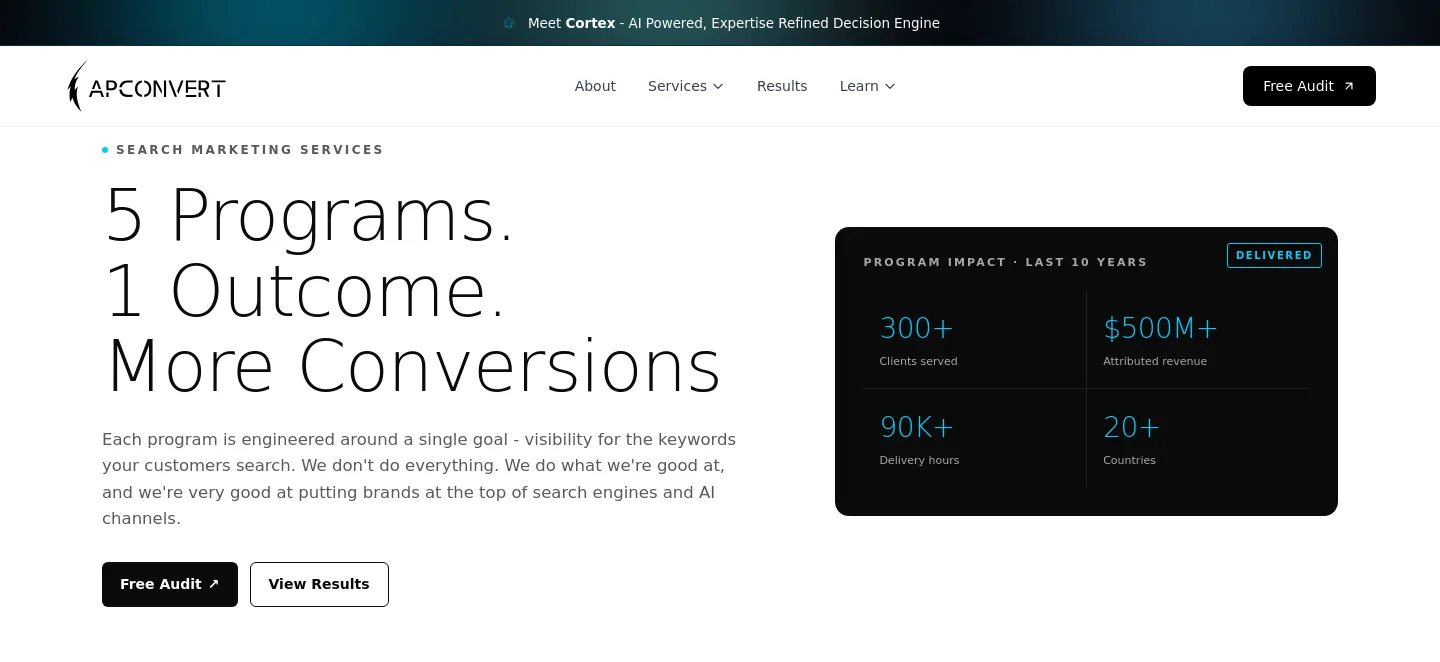 capconvert.com — a measured funnel