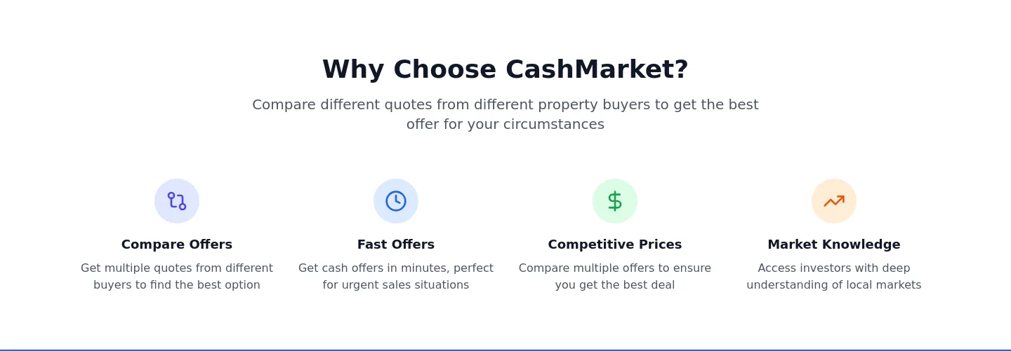 cashmarket.io — a real Comparison section