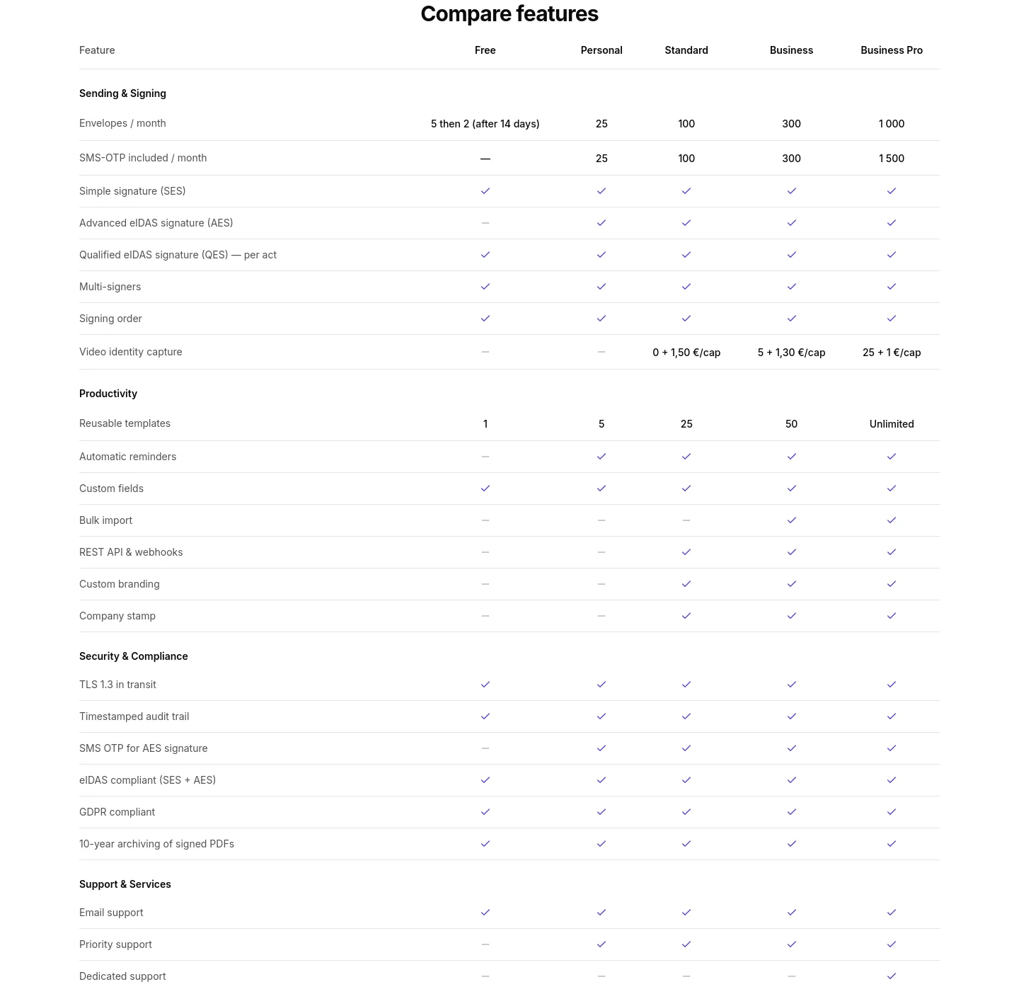 certyneo.com — Comparison