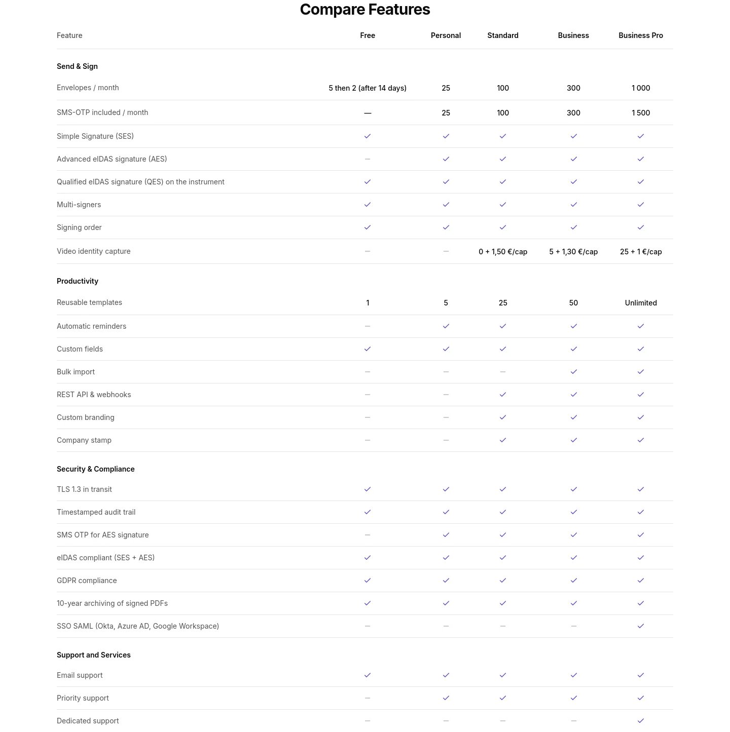 certyneo.com — Comparison